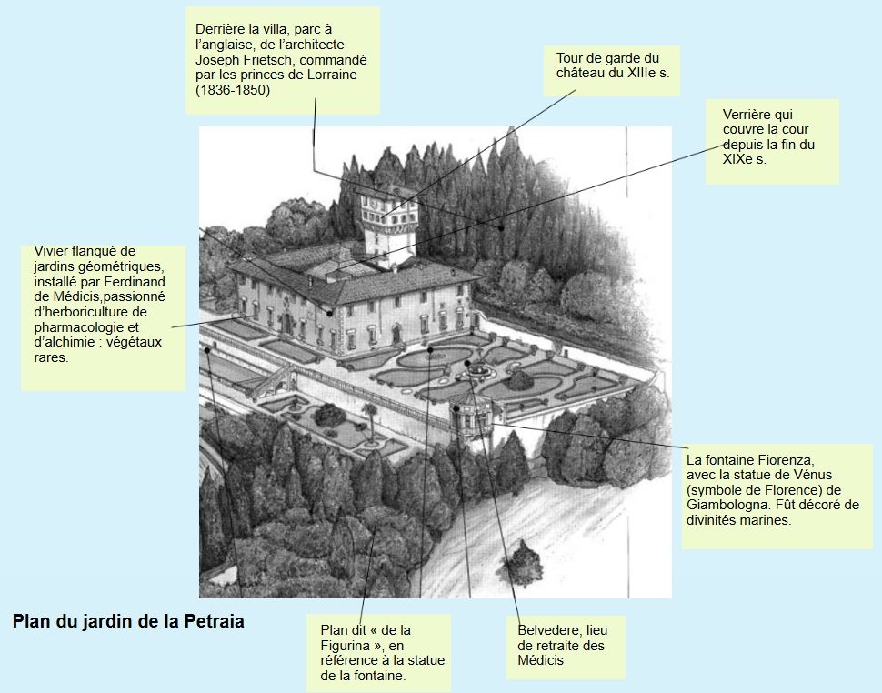 Florence annexe